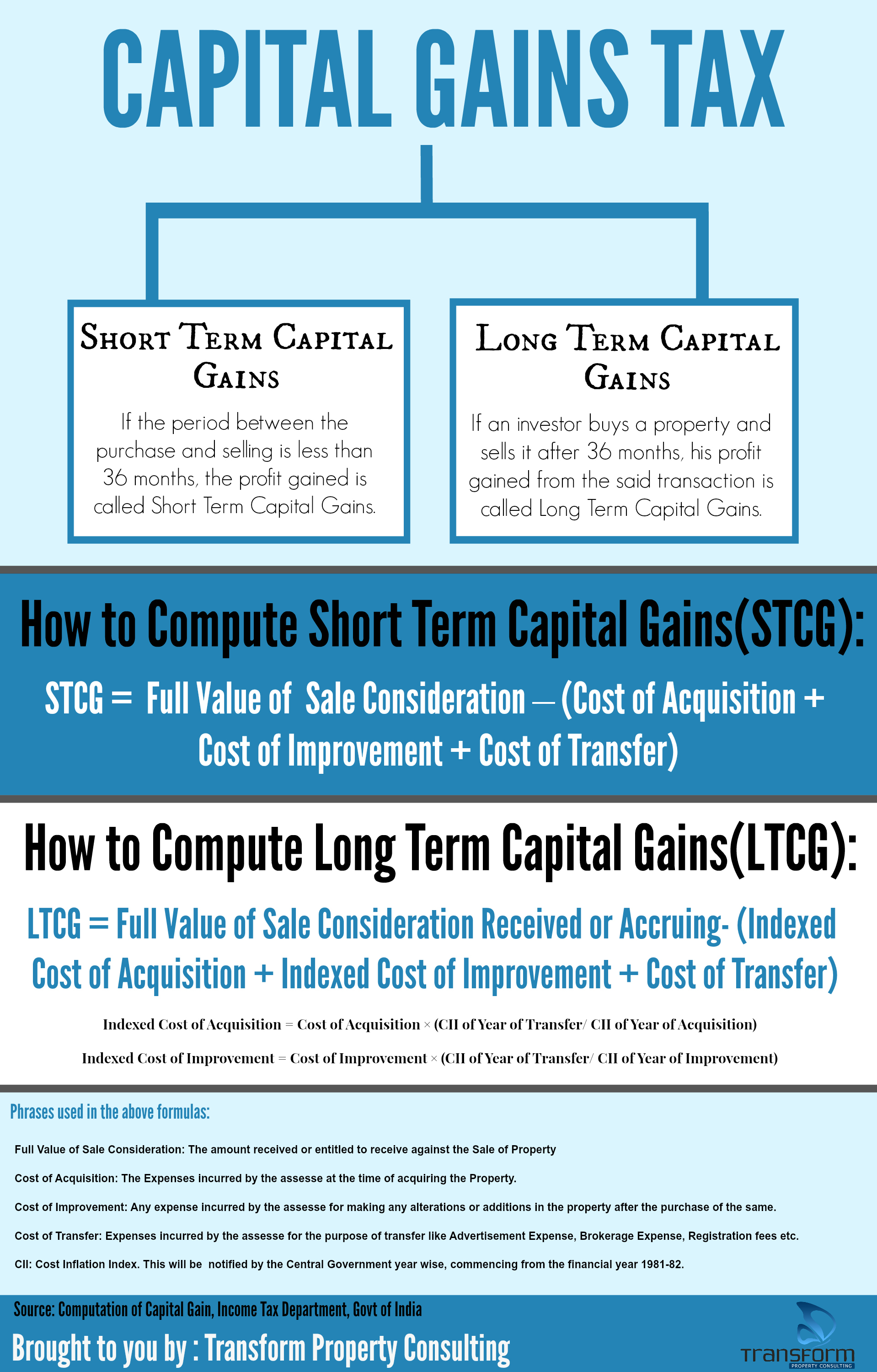 The Beginner's Guide to Capital Gains Tax + Infographic Transform