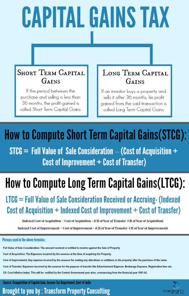 The Beginner's Guide to Capital Gains Tax + Infographic ...